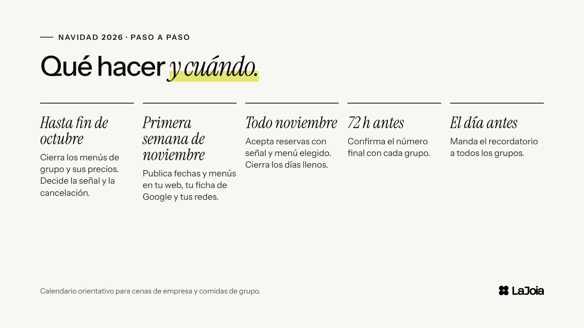 Calendario de Navidad para restaurantes: qué hacer desde octubre hasta el día antes de cada cena