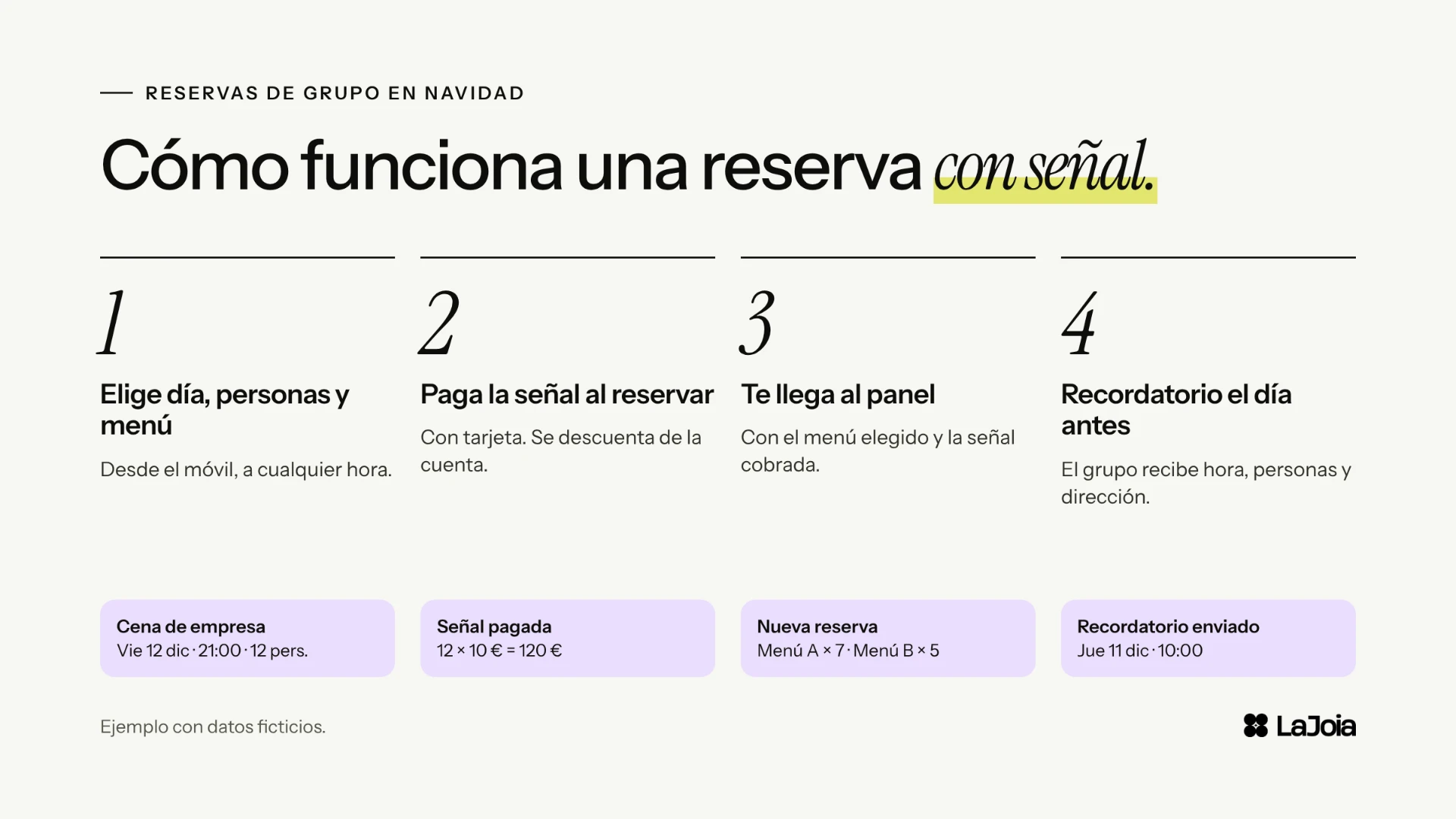 Cómo funciona una reserva de grupo con señal en cuatro pasos